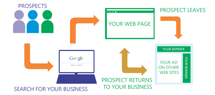 SEO Services Miami Kendall Doral Coral Gables Brickell for Businesses